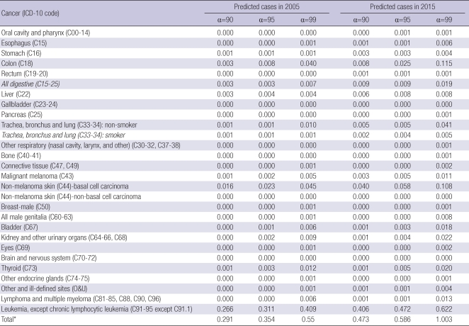 graphic file with name jkms-25-S70-i005.jpg