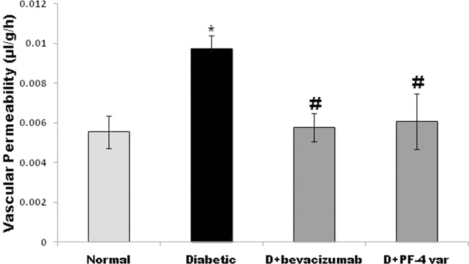 The Chemokine Platelet Factor-4 Variant (PF-4var)/CXCL4L1 Inhibits ...