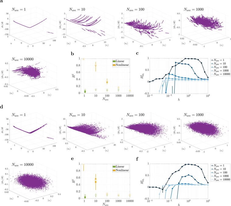 Extended Data Fig. 2