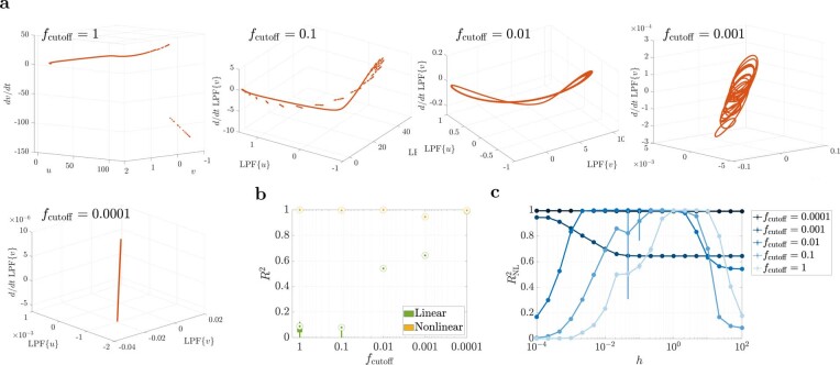 Extended Data Fig. 3