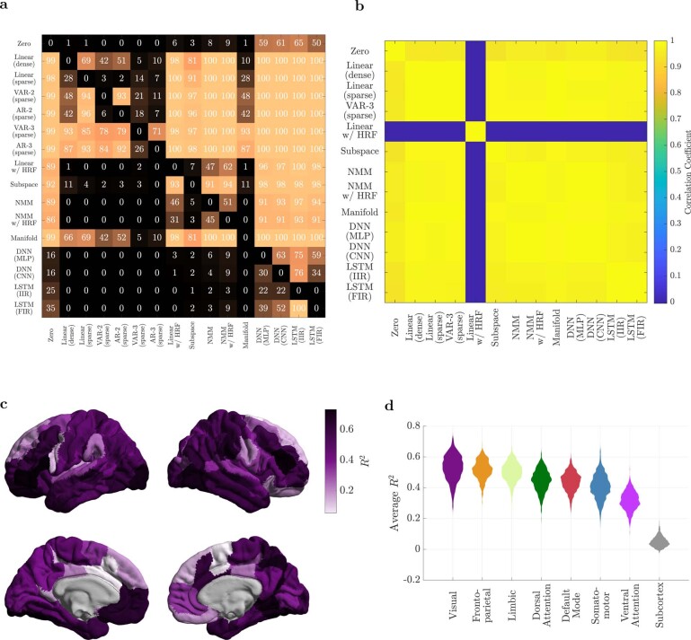 Extended Data Fig. 4