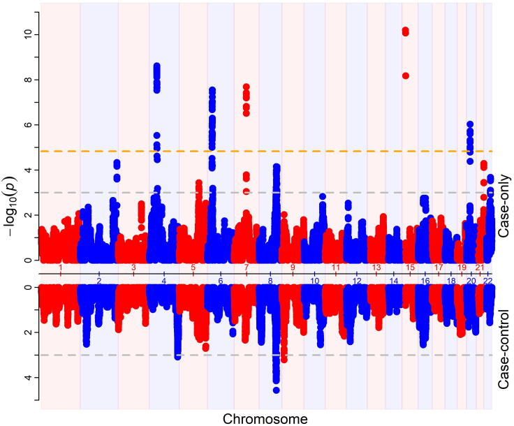 Figure 2