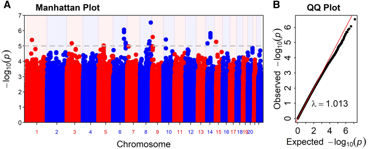 Figure 3