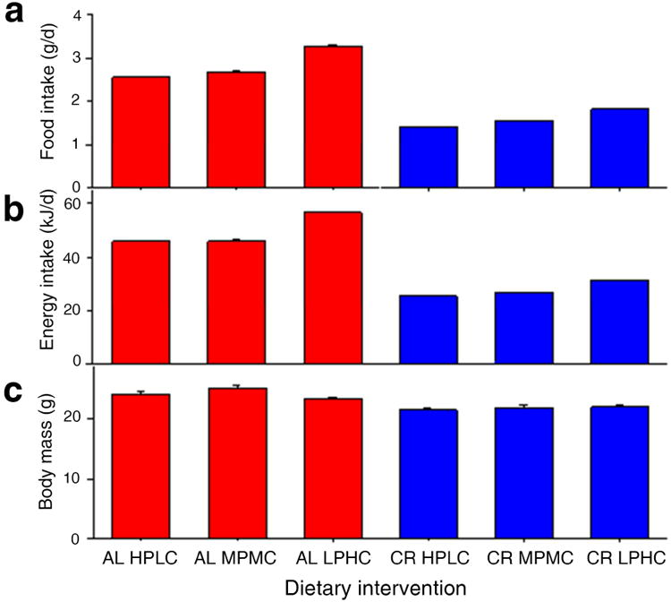 Figure. 1