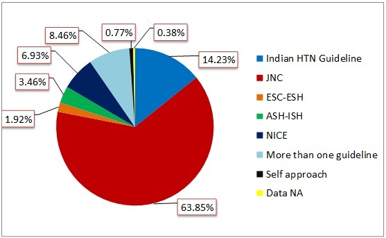 [Table/Fig-3]: