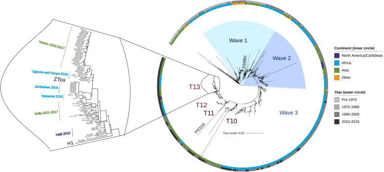 FIG 1