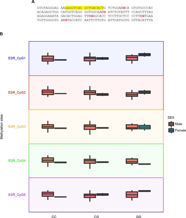 Extended Data Fig. 7