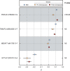 Extended Data Fig. 1