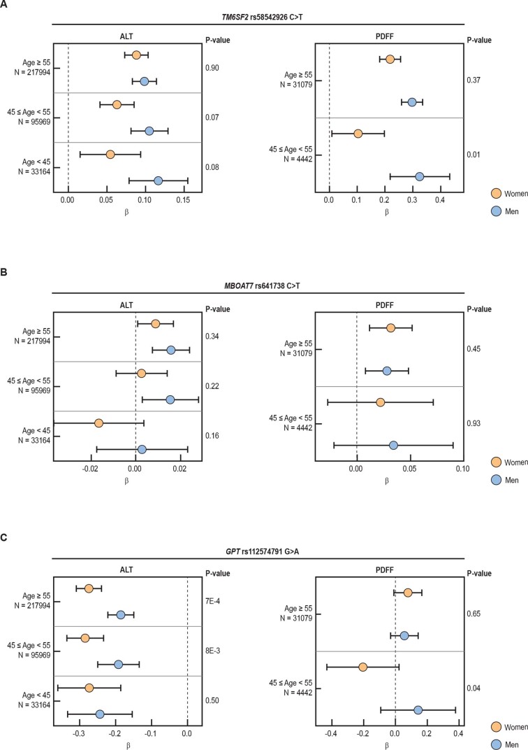 Extended Data Fig. 3