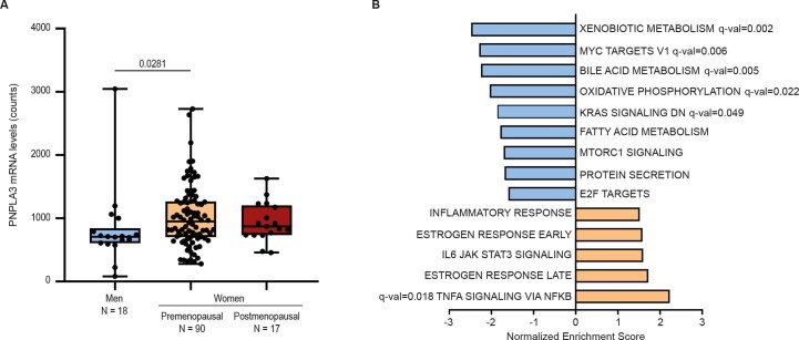 Extended Data Fig. 4