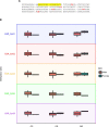 Extended Data Fig. 7
