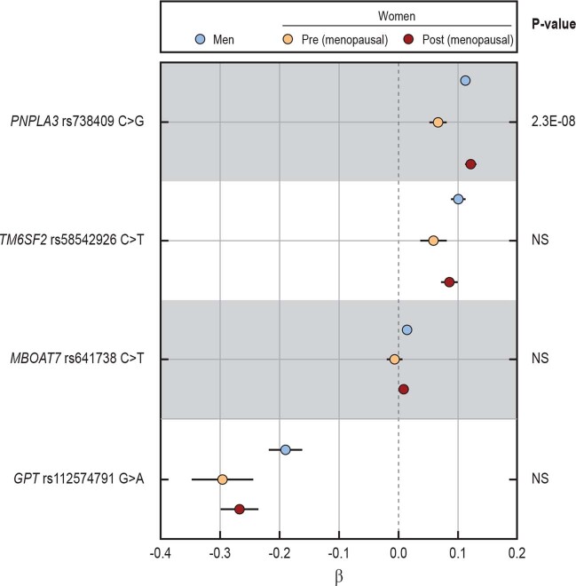 Extended Data Fig. 1