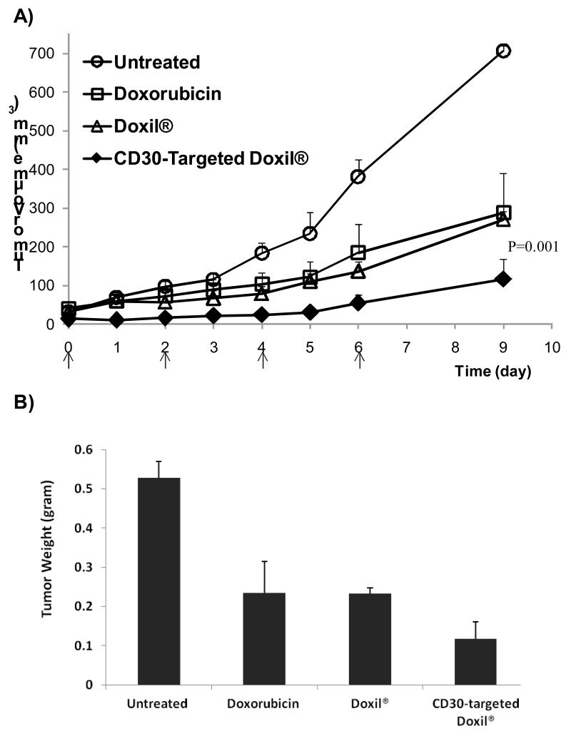 Fig.4