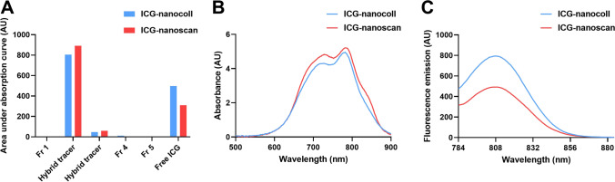 Fig. 4