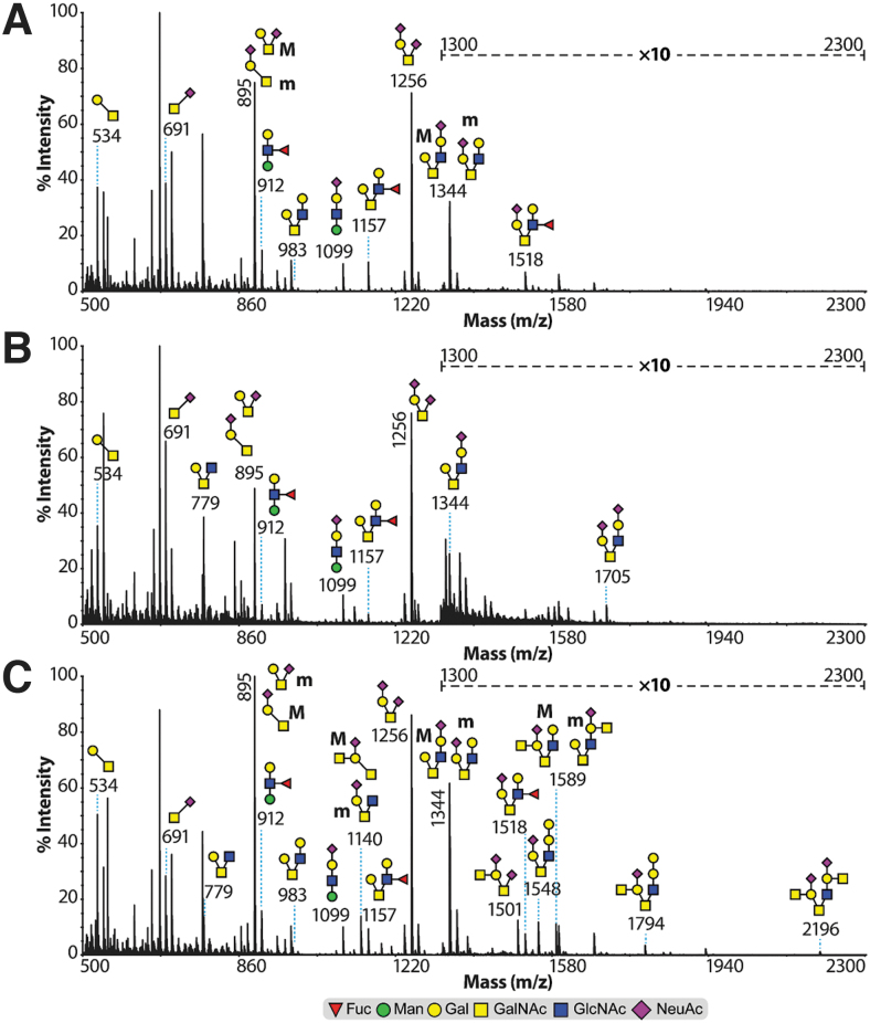 FIG. 4.