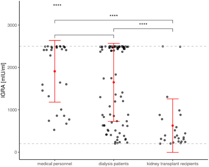 Figure 1c