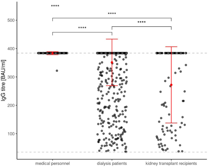 Figure 1a