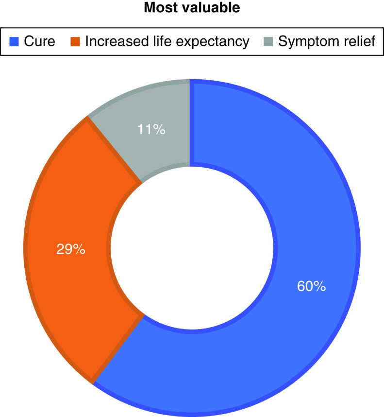 Figure 1. 