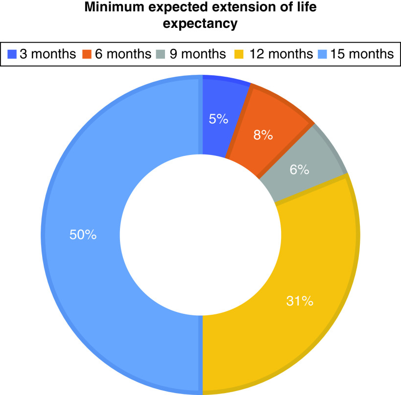 Figure 3. 