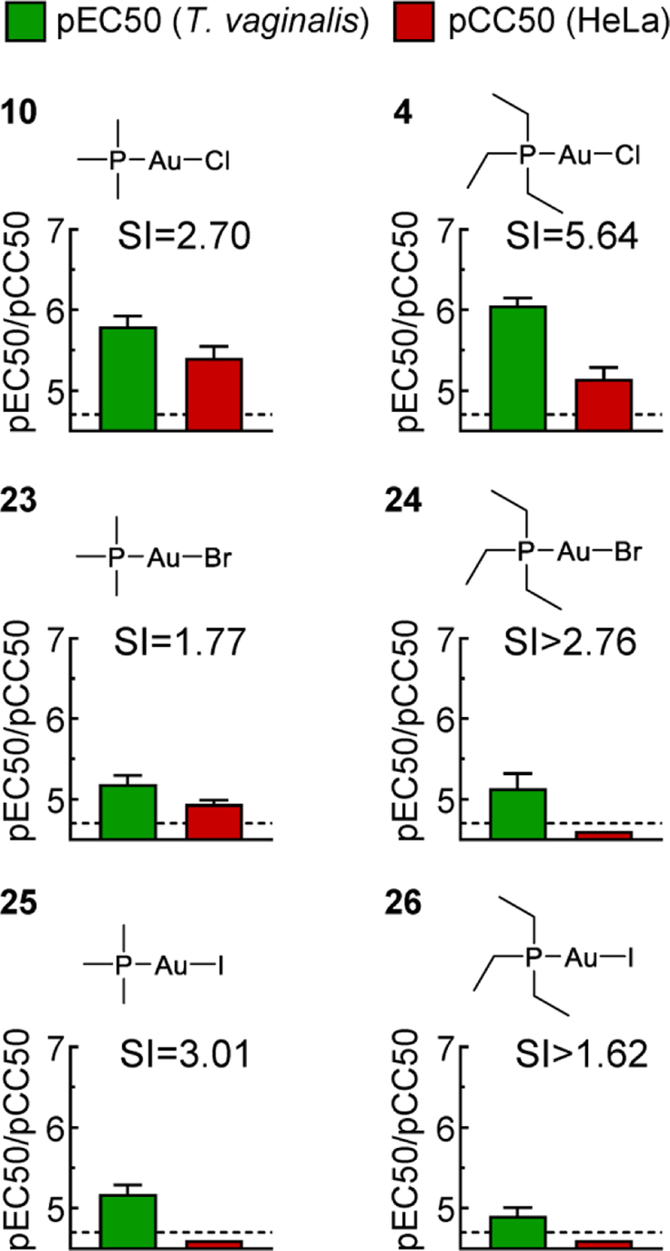 Figure 4.