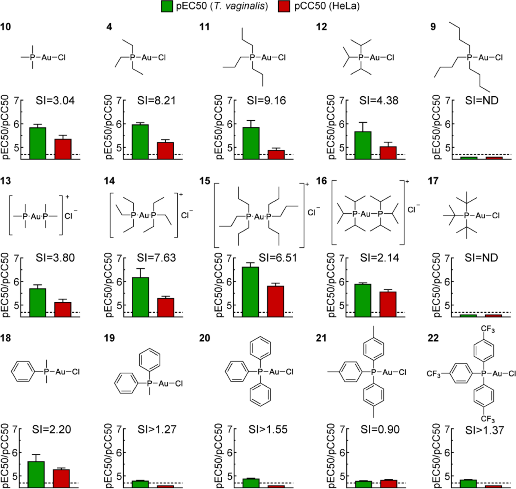 Figure 3.