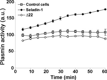 Fig 4