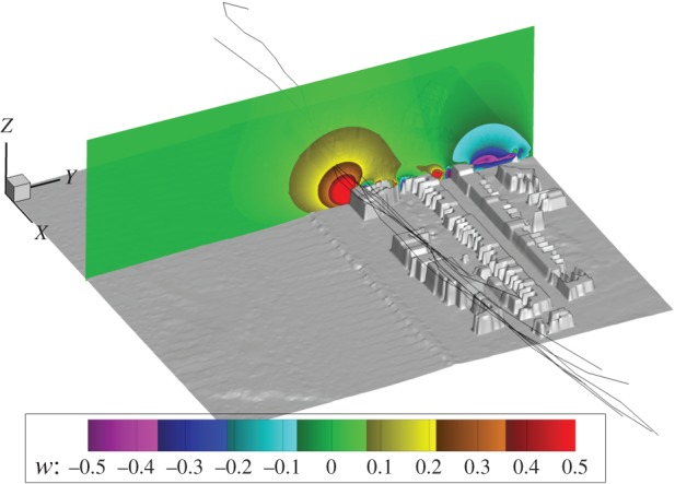 Figure 2.