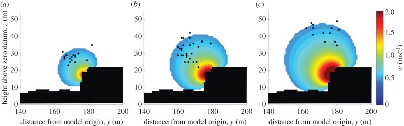 Figure 3.