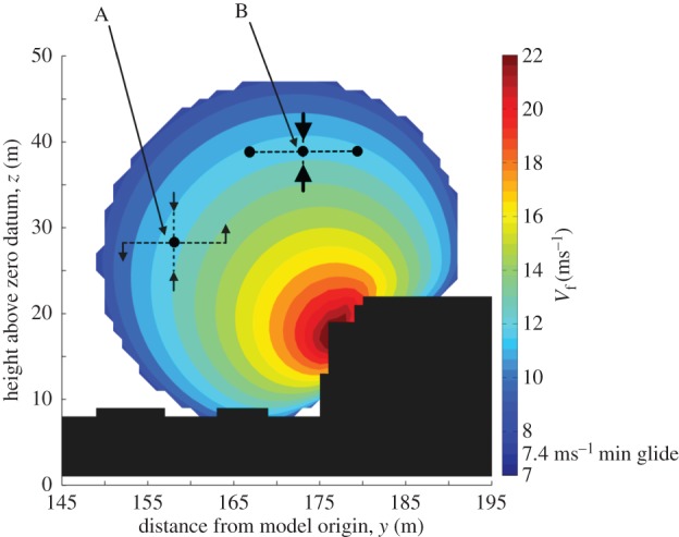 Figure 4.