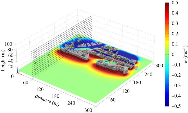 Figure 5.