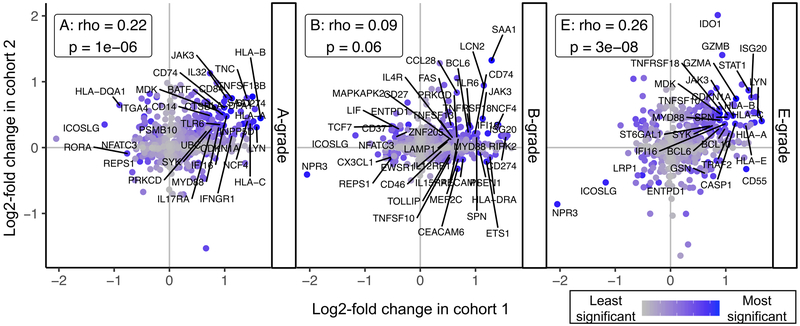 Figure 5: