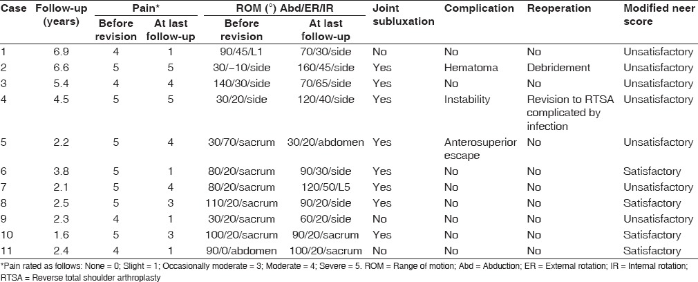 graphic file with name IJSS-10-21-g003.jpg