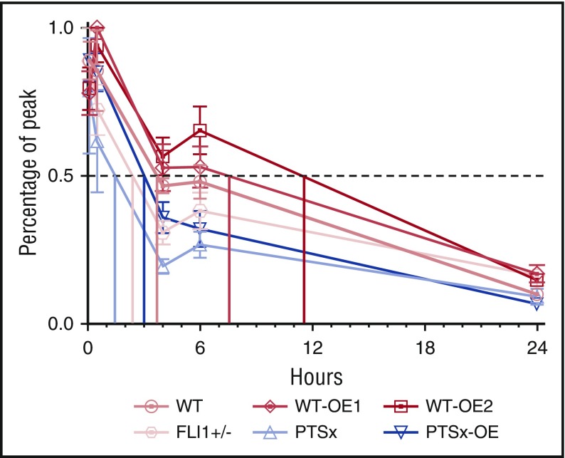 Figure 5.