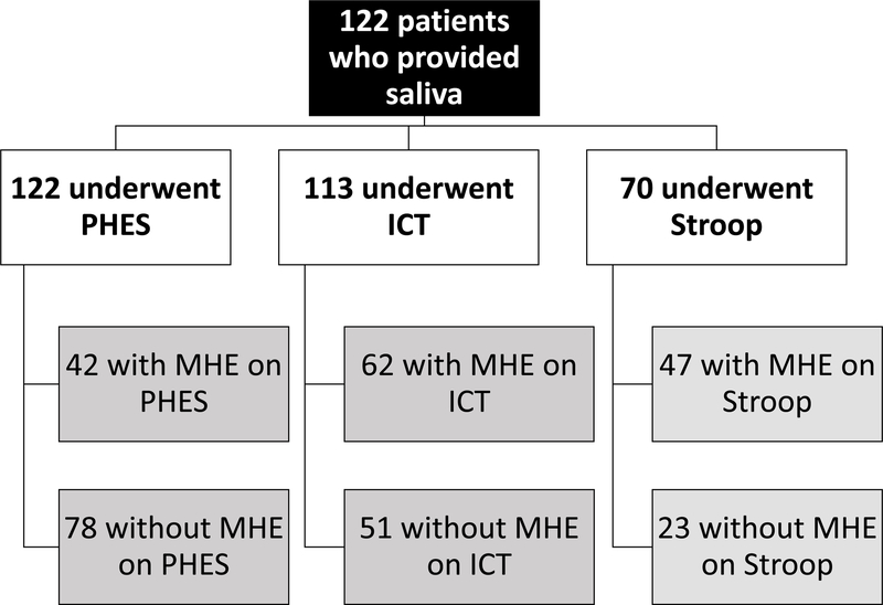 Figure 1: