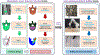 Fig. 2: