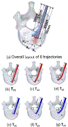 Fig. 3: