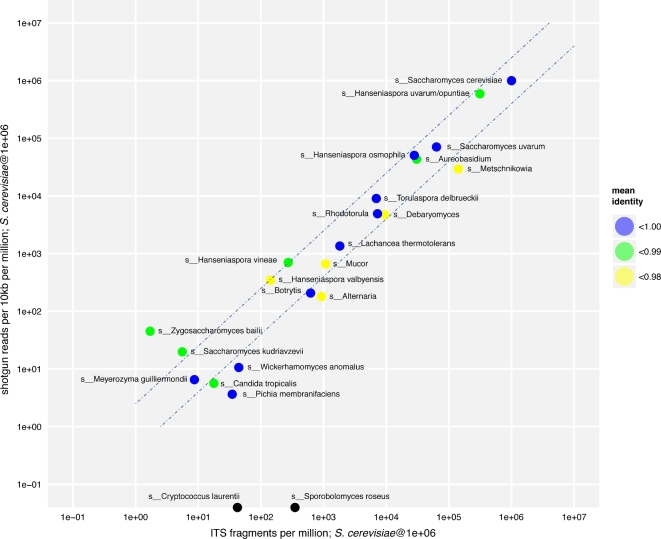 Figure 3: