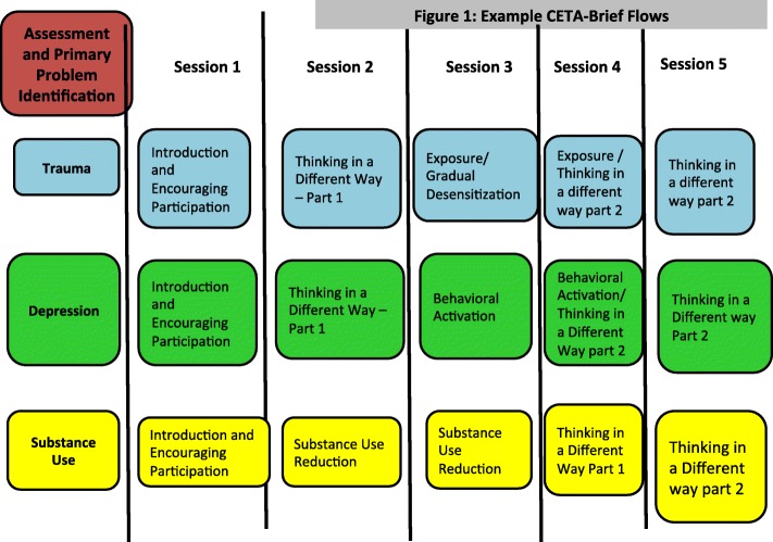 Fig. 3