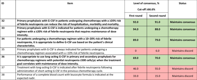 graphic file with name 520_2022_7430_Tab6_HTML.jpg