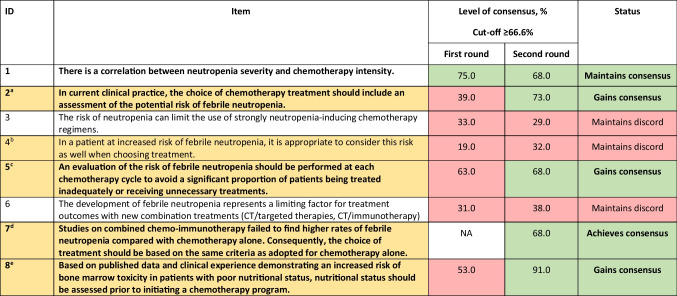 graphic file with name 520_2022_7430_Tab1_HTML.jpg