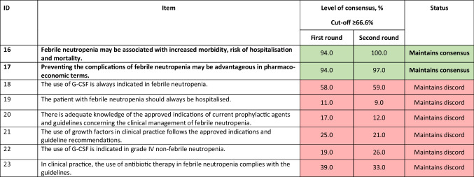graphic file with name 520_2022_7430_Tab3_HTML.jpg