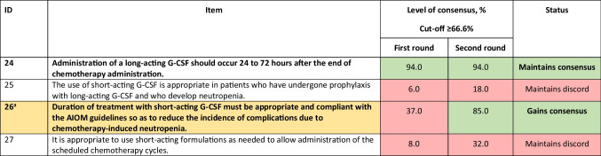 graphic file with name 520_2022_7430_Tab4_HTML.jpg