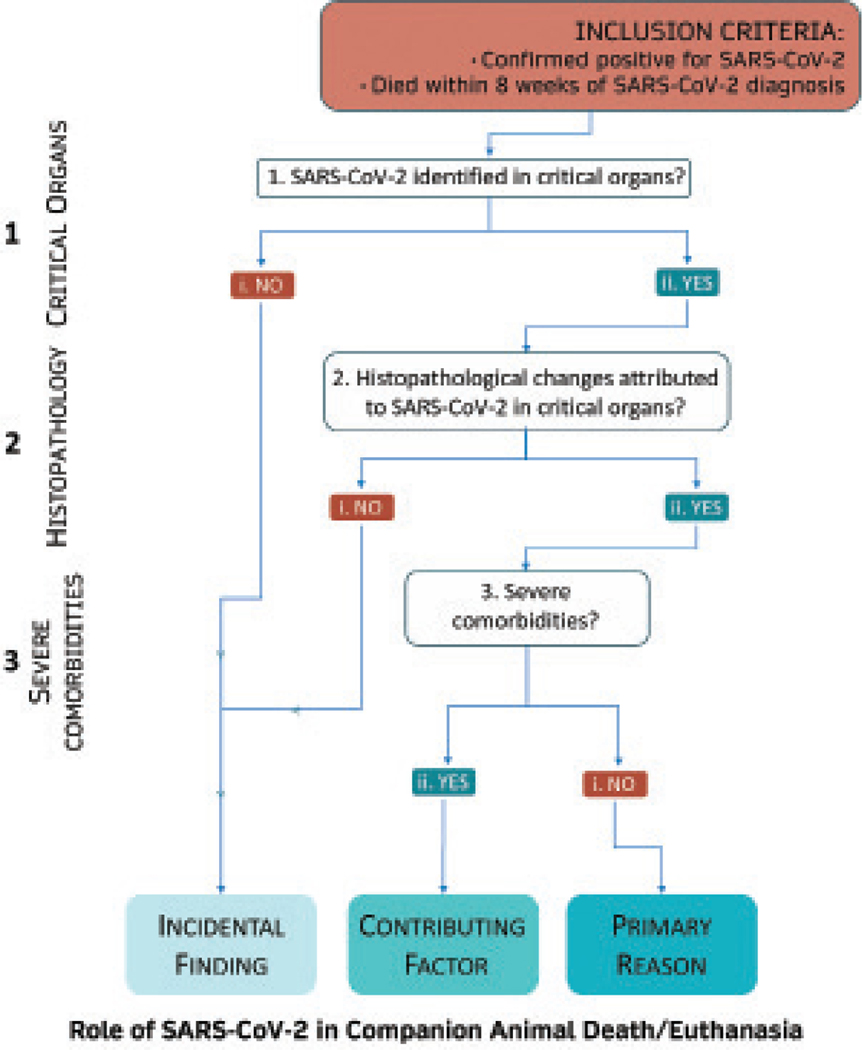 Figure 2 —