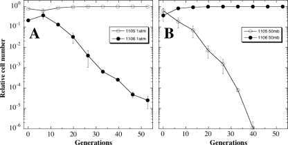 FIG. 7.