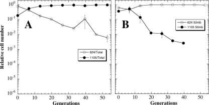 FIG. 6.