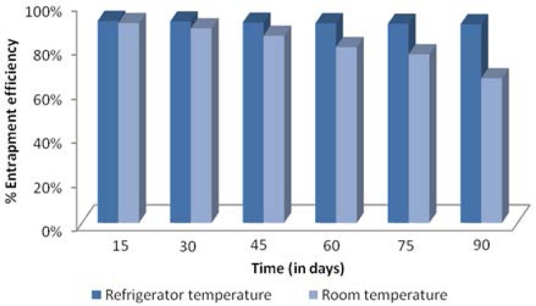 Fig. 12.