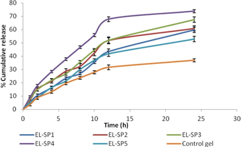 Fig. 8.