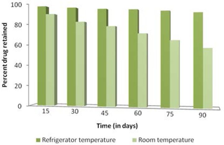 Fig. 13.