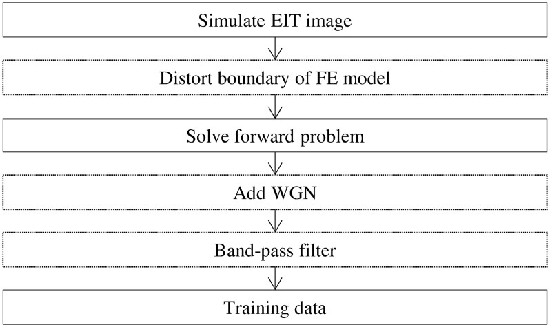 Fig 3