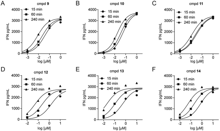 Figure 4.